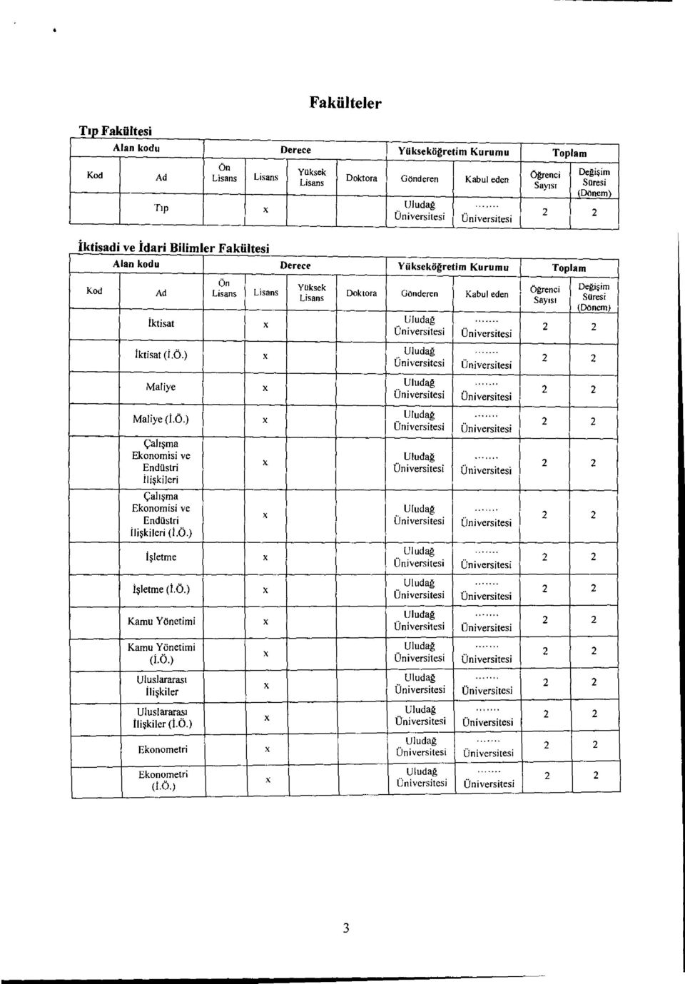 . d Maliye (1.0.) Caltsma Ekonomisi y EnclOstri lliskileri Ualisma Ekonomisi y Endtistri iliskileri (10.)...... Uni versitesi isletme isletme (W.