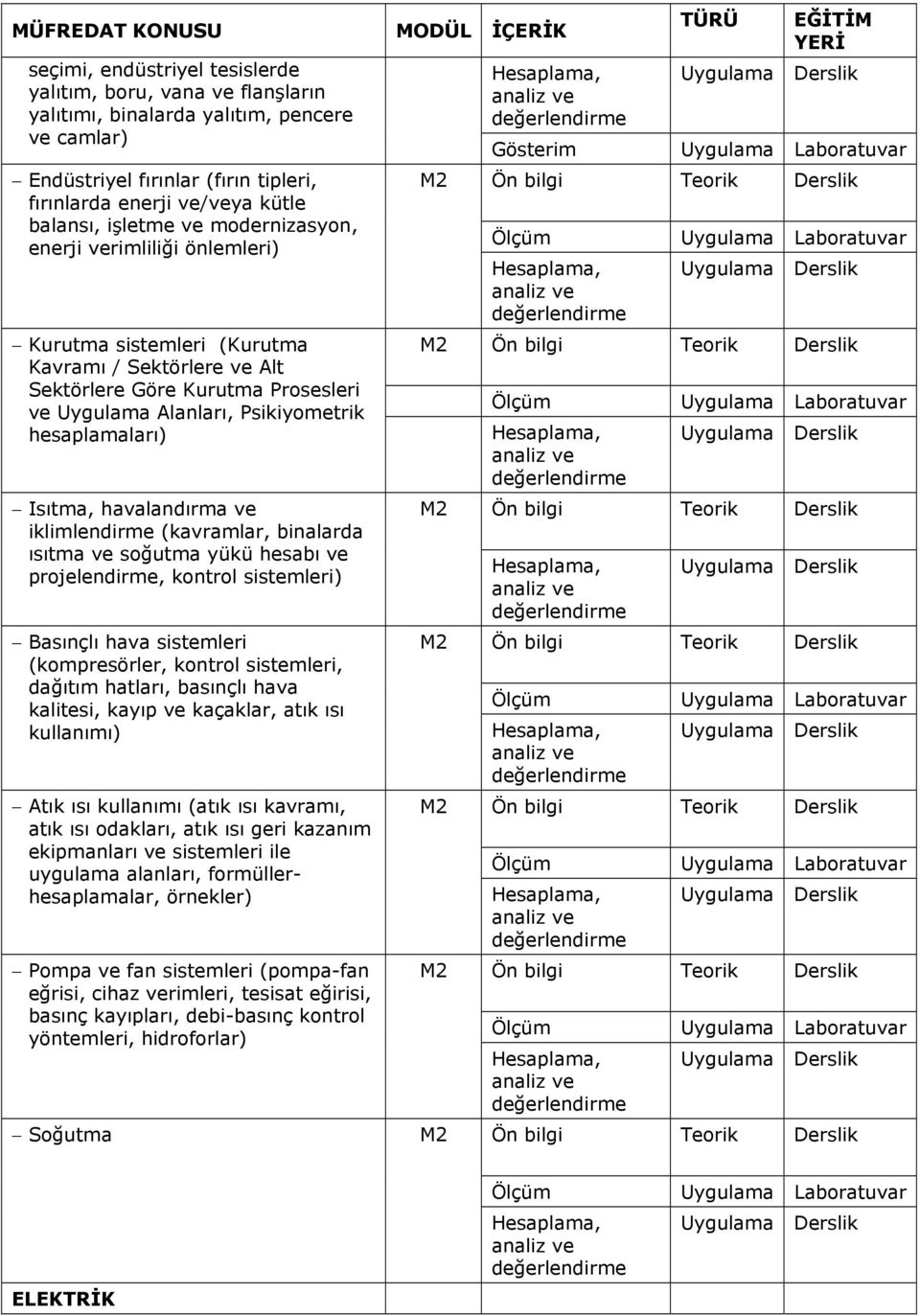 Isıtma, havalandırma ve iklimlendirme (kavramlar, binalarda ısıtma ve soğutma yükü hesabı ve projelendirme, kontrol sistemleri) Basınçlı hava sistemleri (kompresörler, kontrol sistemleri, dağıtım