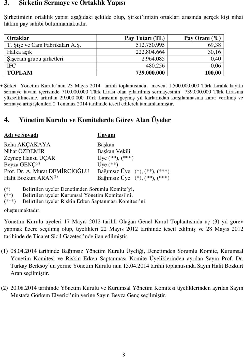 000 100,00 Şirket Yönetim Kurulu nun 23 Mayıs 2014 tarihli toplantısında, mevcut 1.500.000.000 Türk Liralık kayıtlı sermaye tavanı içerisinde 710.000.000 Türk Lirası olan çıkarılmış sermayesinin 739.