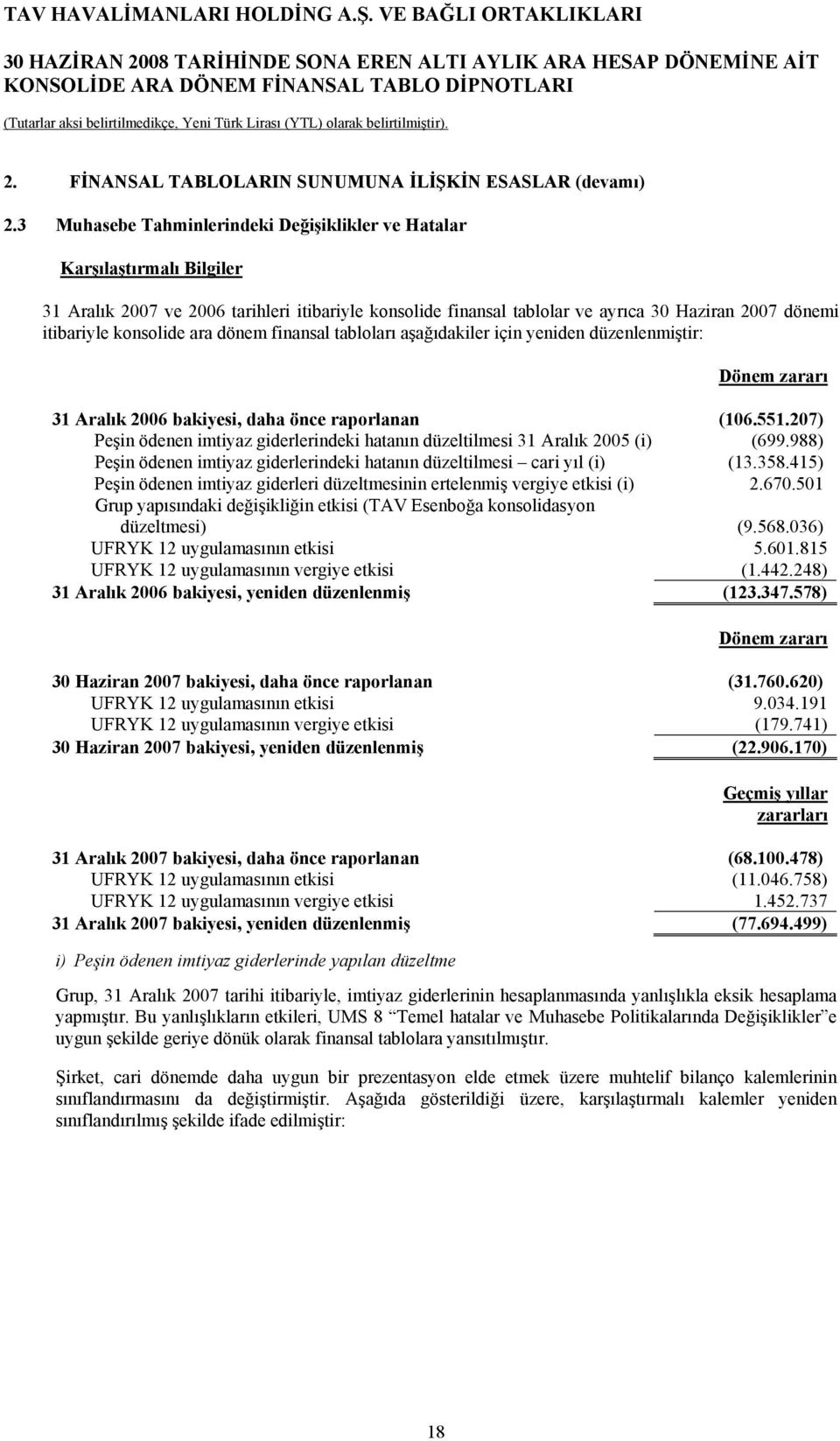 tabloları aşağıdakiler için yeniden düzenlenmiştir: Dönem zararı 2006 bakiyesi, daha önce raporlanan (106.551.207) Peşin ödenen imtiyaz giderlerindeki hatanın düzeltilmesi 2005 (i) (699.