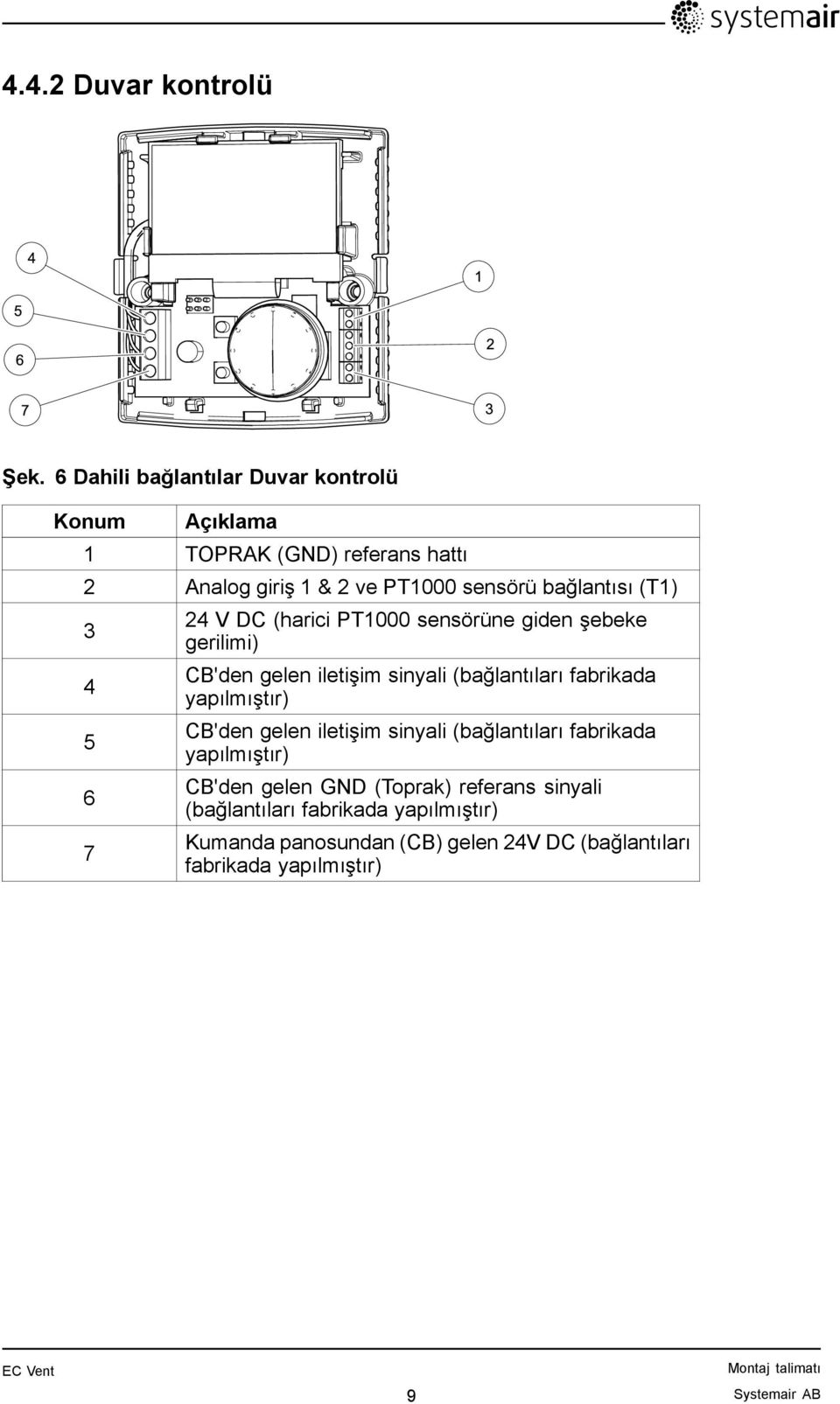 (T1) 3 4 5 6 7 24 V DC (harici PT1000 sensörüne giden şebeke gerilimi) CB'den gelen iletişim sinyali (bağlantıları fabrikada