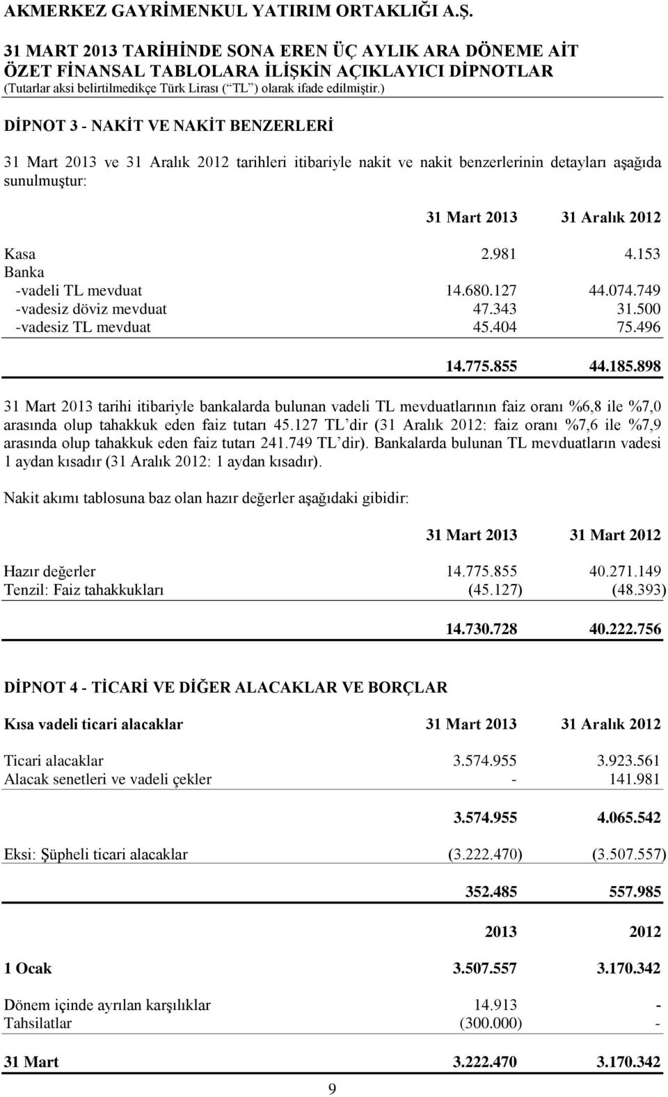 898 31 Mart 2013 tarihi itibariyle bankalarda bulunan vadeli TL mevduatlarının faiz oranı %6,8 ile %7,0 arasında olup tahakkuk eden faiz tutarı 45.