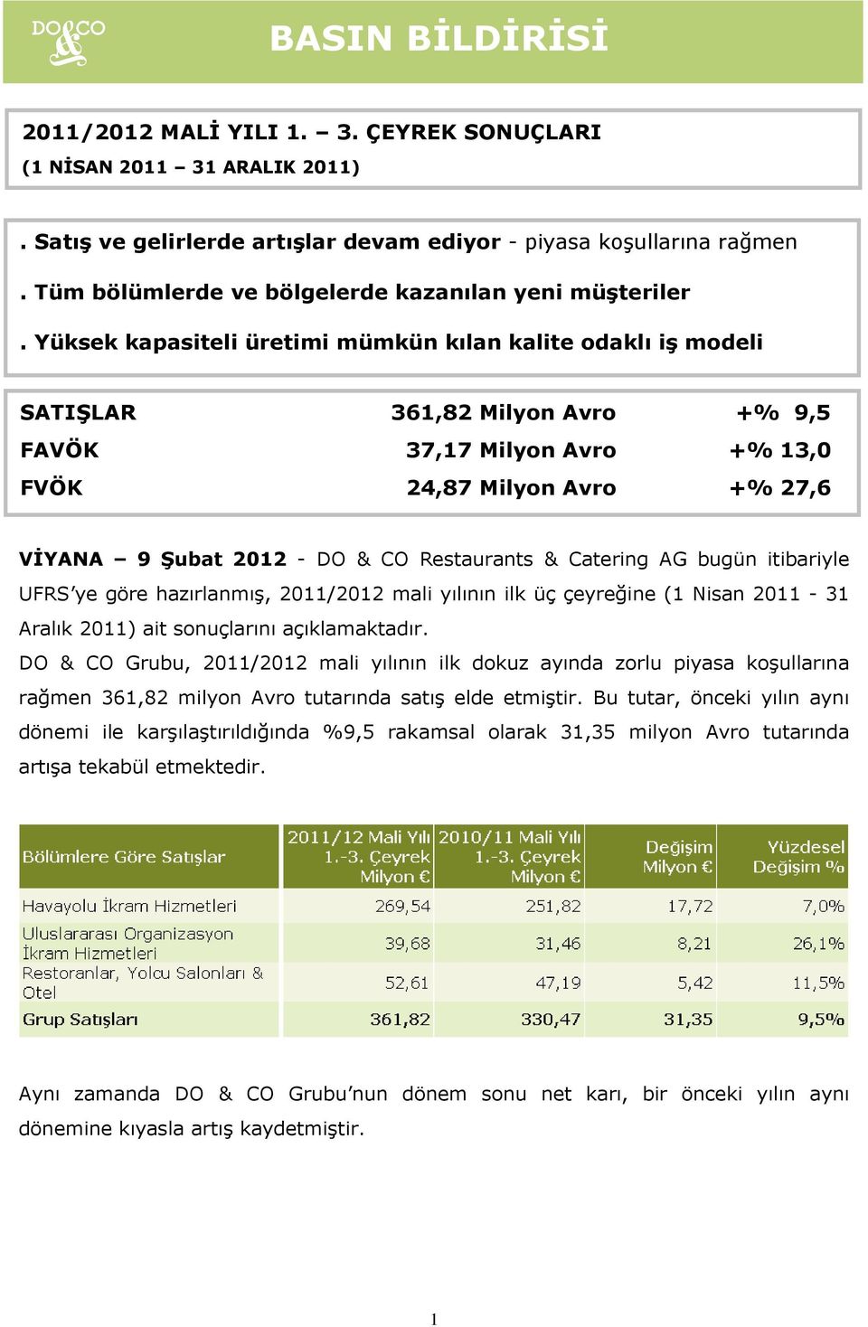 Yüksek kapasiteli üretimi mümkün kılan kalite odaklı iş modeli SATIŞLAR 361,82 Milyon Avro +% 9,5 FAVÖK 37,17 Milyon Avro +% 13,0 FVÖK 24,87 Milyon Avro +% 27,6 VİYANA 9 Şubat 2012 - DO & CO