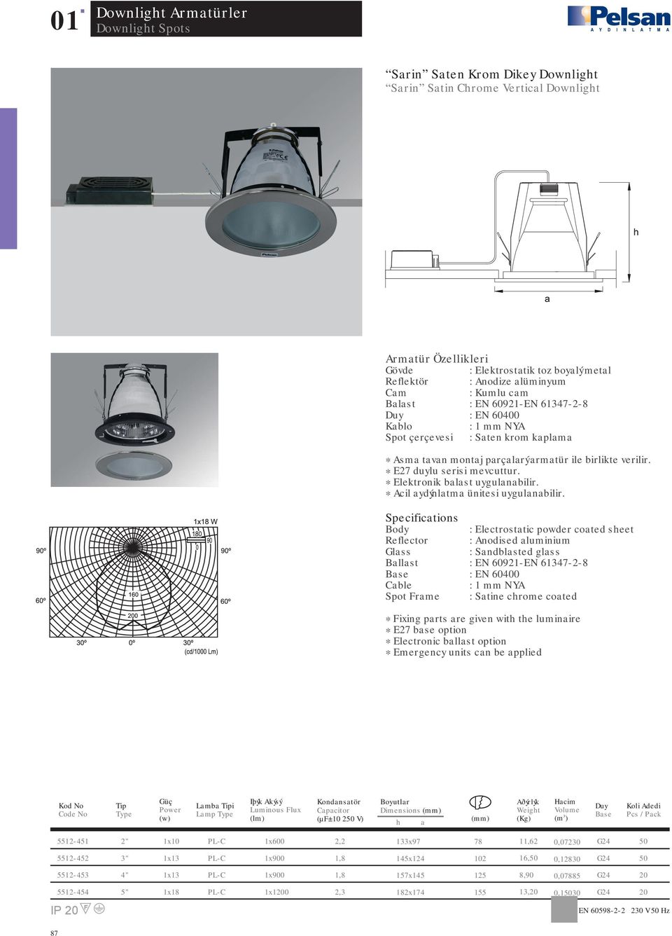 : Electrosttic powder coted seet Glss : Sndblsted glss Bllst : EN 60921-EN 61347-2-8 : EN 60400 Cble Spot Frme : Stine crome coted * Fixing prts re given wit te luminire * E27 bse option *