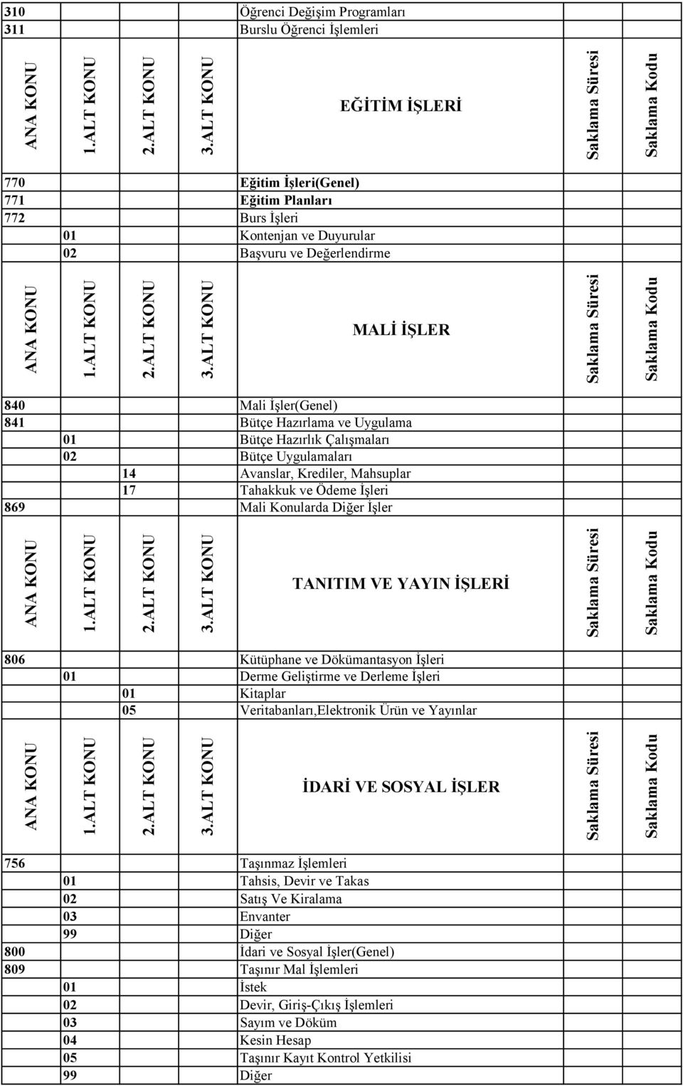 Konularda Diğer İşler TANITIM VE YAYIN ĠġLERĠ 8 Kütüphane ve Dökümantasyon İşleri Derme Geliştirme ve Derleme İşleri Kitaplar Veritabanları,Elektronik Ürün ve Yayınlar ĠDARĠ VE SOSYAL ĠġLER 756 800