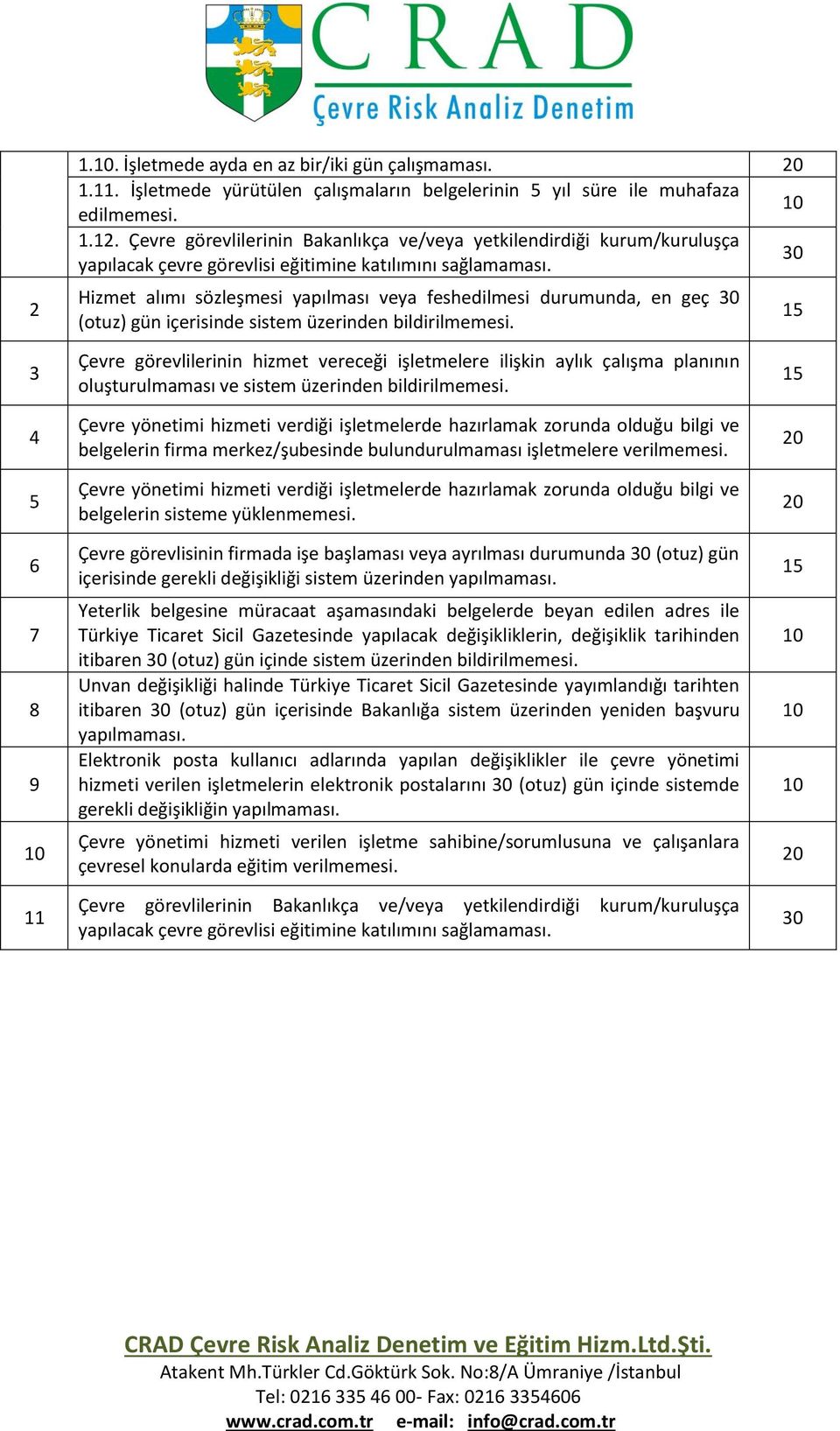 30 Hizmet alımı sözleşmesi yapılması veya feshedilmesi durumunda, en geç 30 (otuz) gün içerisinde sistem üzerinden bildirilmemesi.