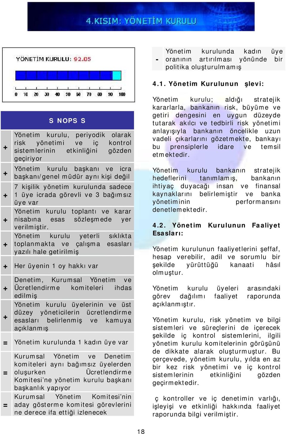 değil 7 kişilik yönetim kurulunda sadece 1 üye icrada görevli ve 3 bağımsız üye var Yönetim kurulu toplantı ve karar nisabına esas sözleşmede yer verilmiştir.