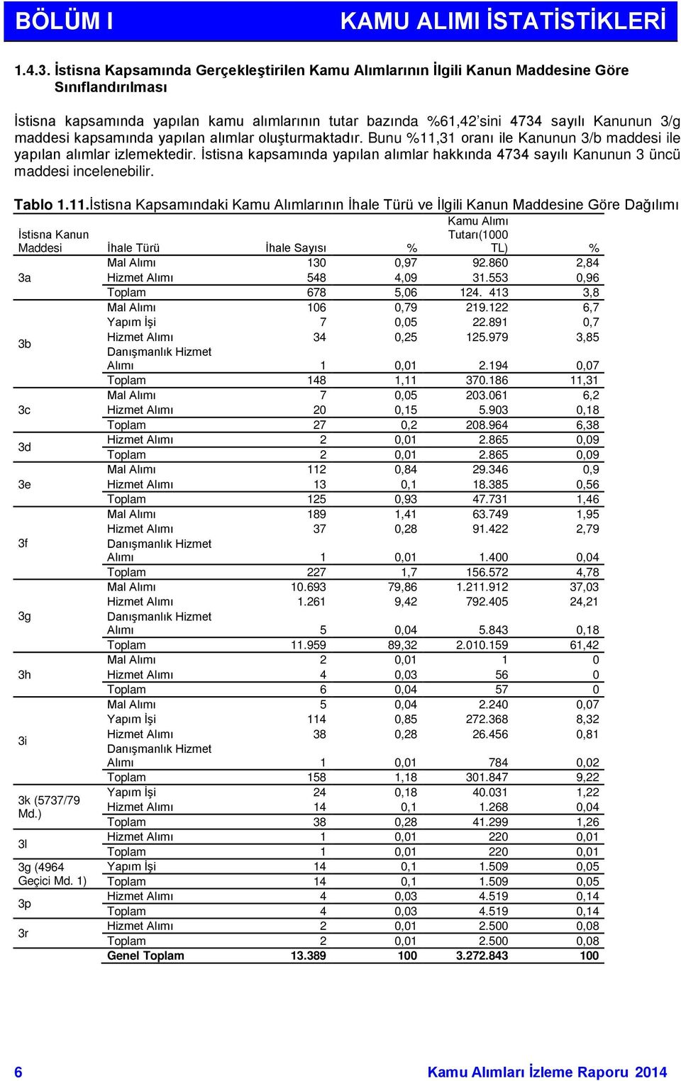 maddesi kapsamında yapılan alımlar oluşturmaktadır. Bunu %11,31 oranı ile Kanunun 3/b maddesi ile yapılan alımlar izlemektedir.