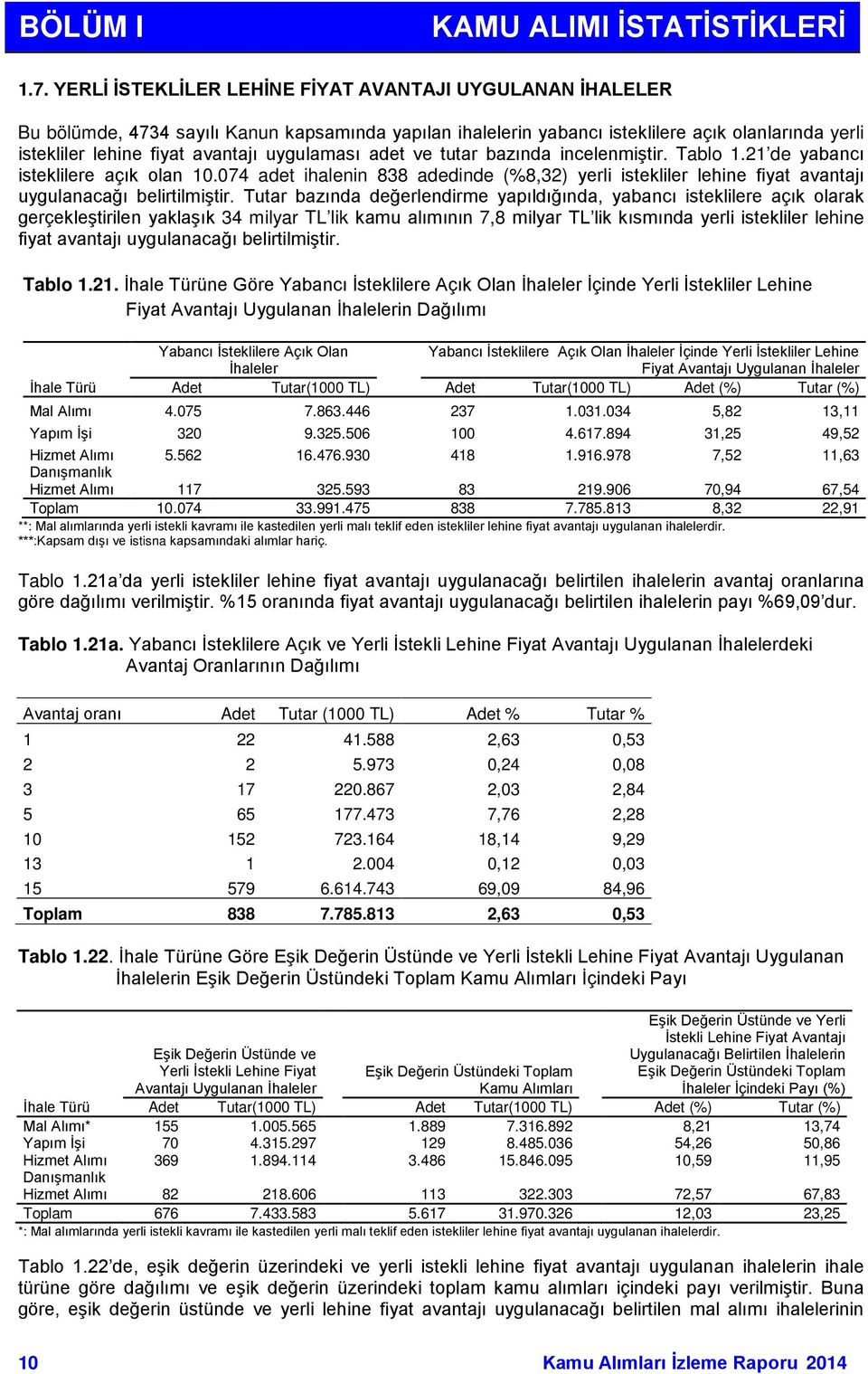 uygulaması adet ve tutar bazında incelenmiştir. Tablo 1.21 de yabancı isteklilere açık olan 10.