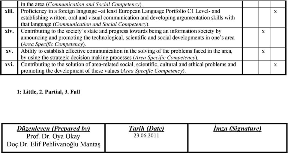 (Communication and Social Competency).