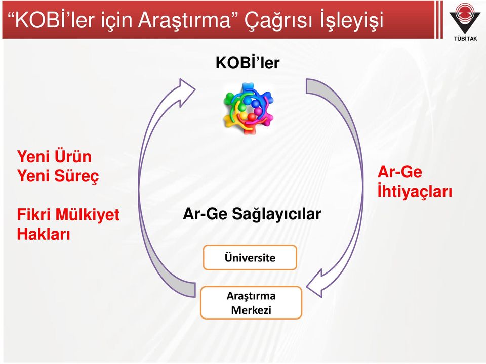 Fikri Mülkiyet Hakları Ar-Ge