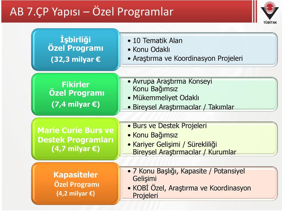 Araştırma Konseyi Konu Bağımsız Mükemmeliyet Odaklı Bireysel Araştırmacılar / Takımlar Burs ve Destek Projeleri Konu Bağımsız Kariyer