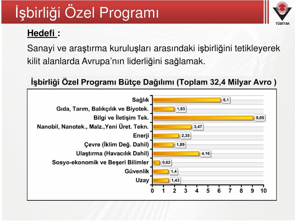 arasındaki işbirliğini tetikleyerek