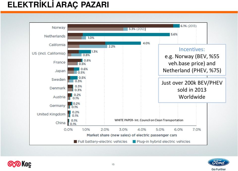 base price) and Netherland (PHEV, %75) Just over