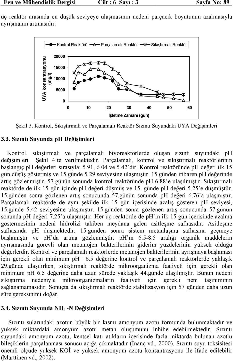 Kontrol, Sıkıştırmalı ve Parçalamalı Reaktör Sızıntı Suyundaki UYA Değişimleri 3.