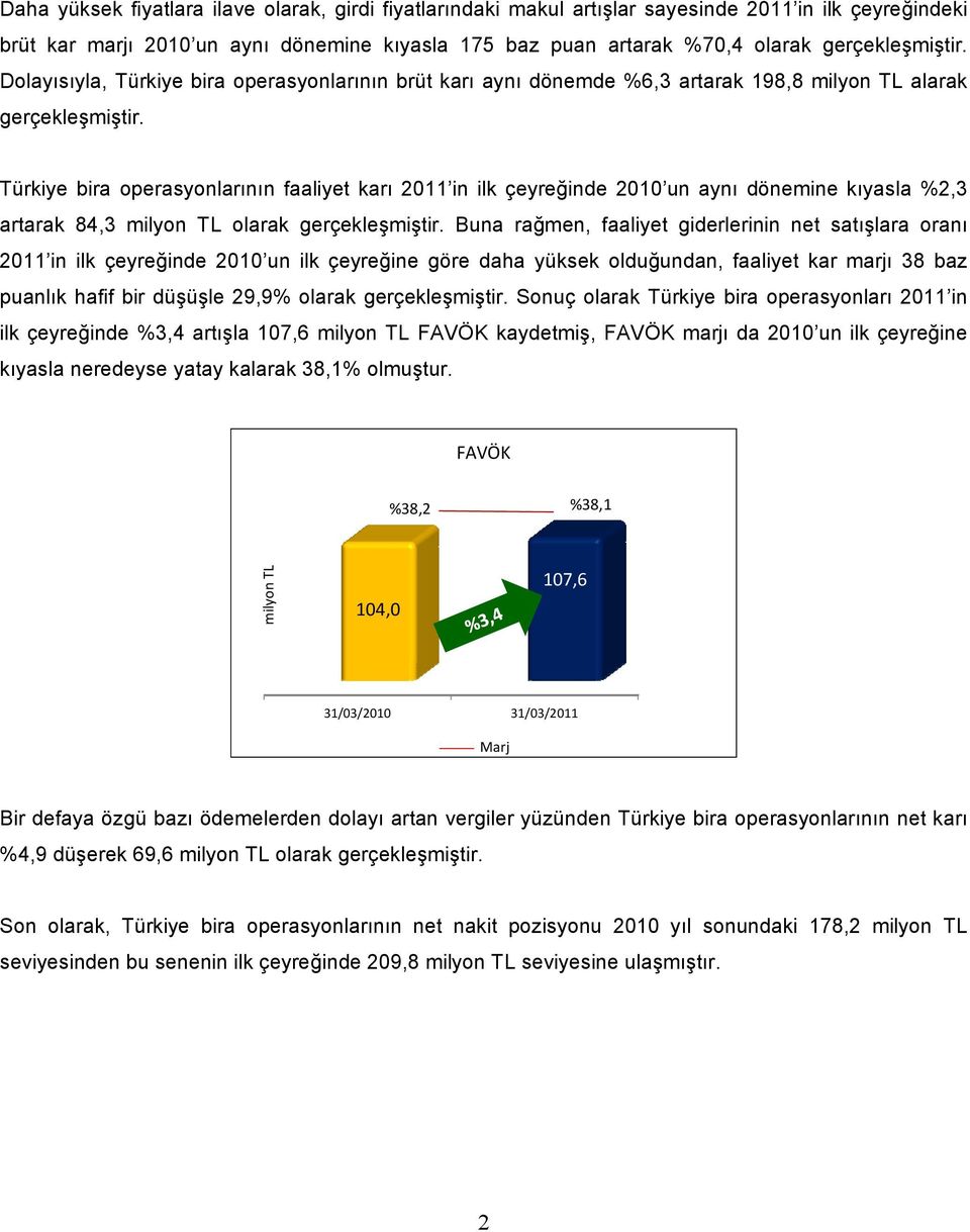 Türkiye bira operasyonlarının faaliyet karı 2011 in ilk çeyreğinde 2010 un aynı dönemine kıyasla %2,3 artarak 84,3 milyon TL olarak gerçekleşmiştir.