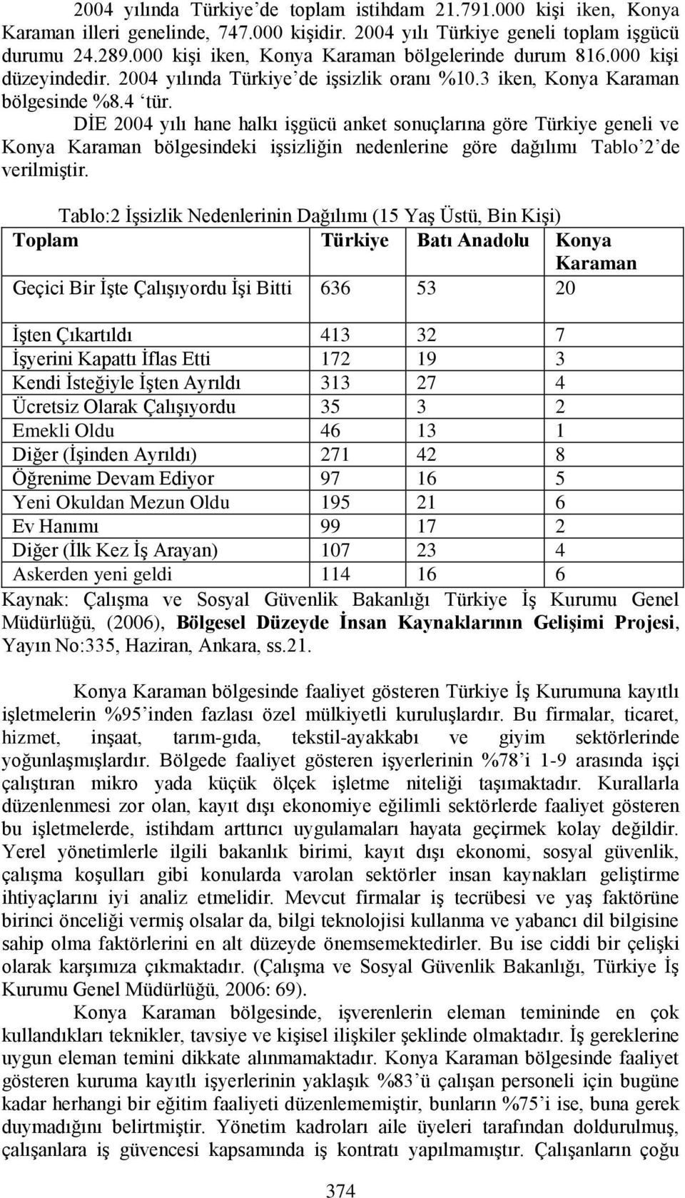 DĠE 2004 yılı hane halkı iģgücü anket sonuçlarına göre Türkiye geneli ve Konya Karaman bölgesindeki iģsizliğin nedenlerine göre dağılımı Tablo 2 de verilmiģtir.
