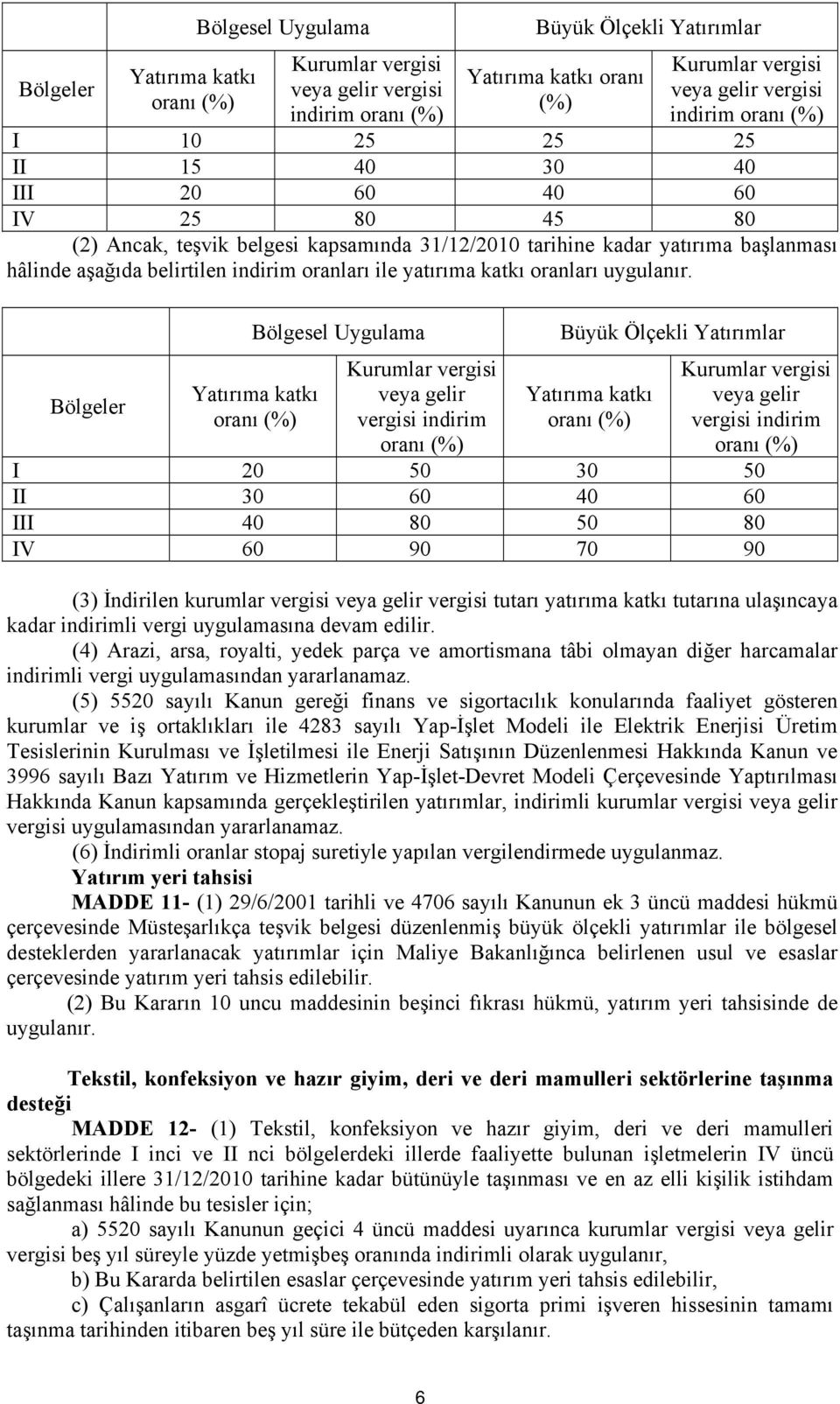 ile yatırıma katkı oranları uygulanır.