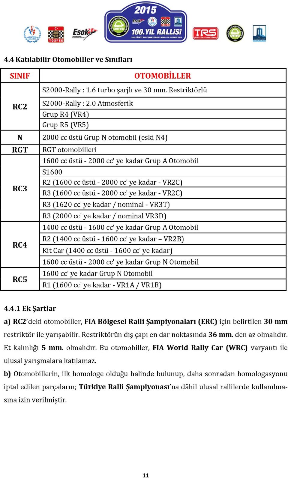 ye kadar - VR2C) R3 (1600 cc üstü - 2000 cc' ye kadar - VR2C) R3 (1620 cc' ye kadar / nominal - VR3T) R3 (2000 cc' ye kadar / nominal VR3D) 1400 cc üstü - 1600 cc' ye kadar Grup A Otomobil R2 (1400