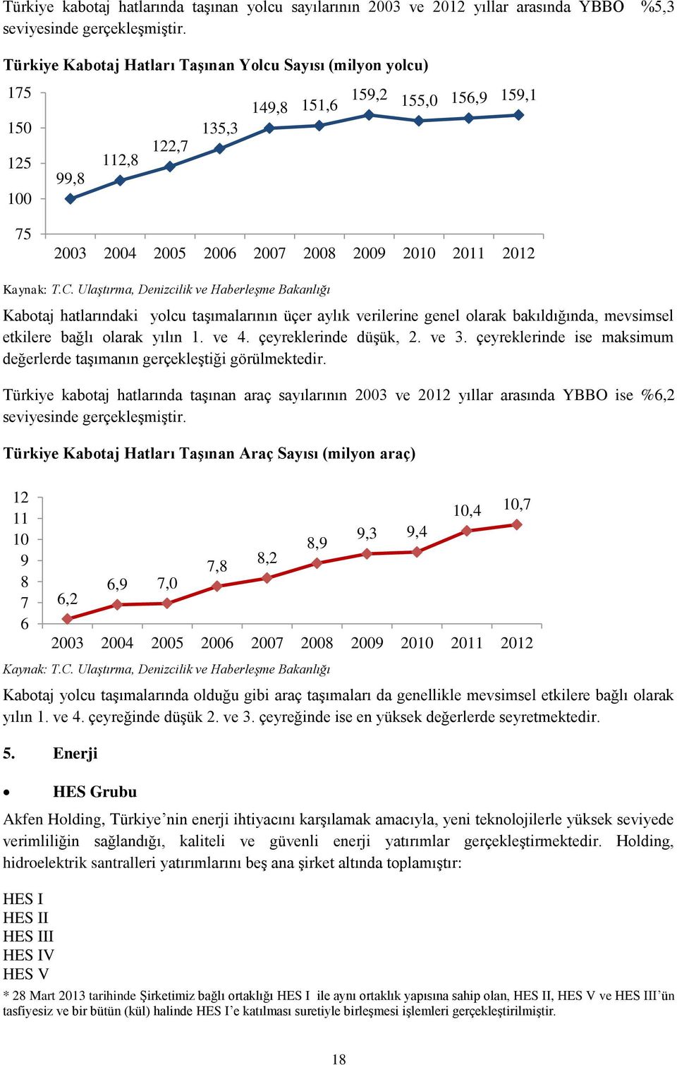 Ulaştırma, Denizcilik ve Haberleşme Bakanlığı Kabotaj hatlarındaki yolcu taşımalarının üçer aylık verilerine genel olarak bakıldığında, mevsimsel etkilere bağlı olarak yılın 1. ve 4.