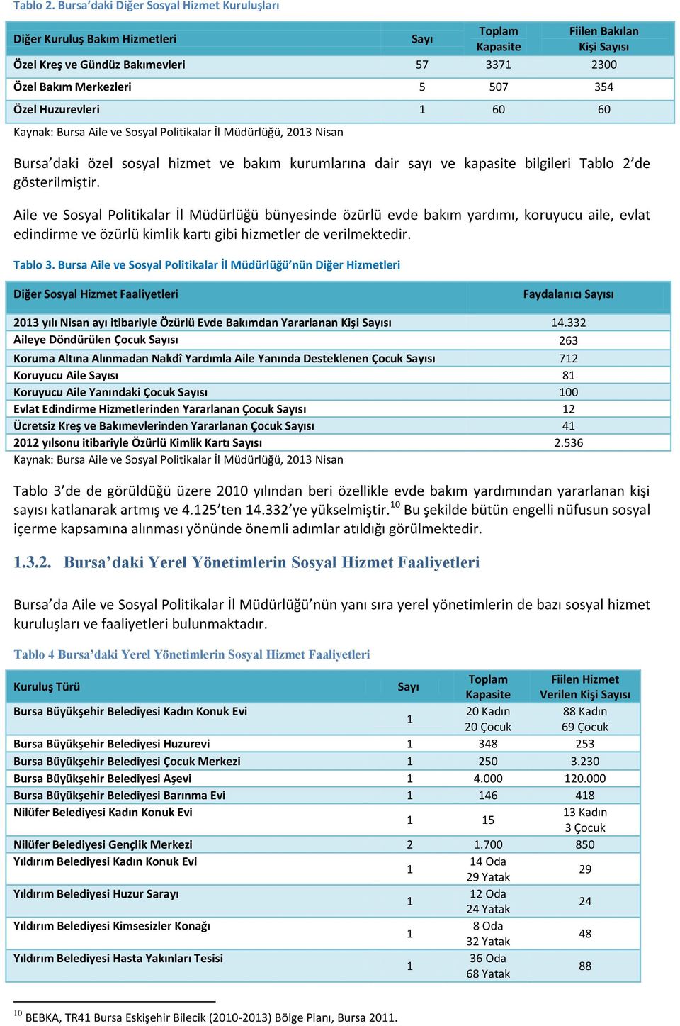Özel Huzurevleri 1 60 60 Kaynak: Bursa Aile ve Sosyal Politikalar İl Müdürlüğü, 2013 Nisan Bursa daki özel sosyal hizmet ve bakım kurumlarına dair sayı ve kapasite bilgileri Tablo 2 de gösterilmiştir.