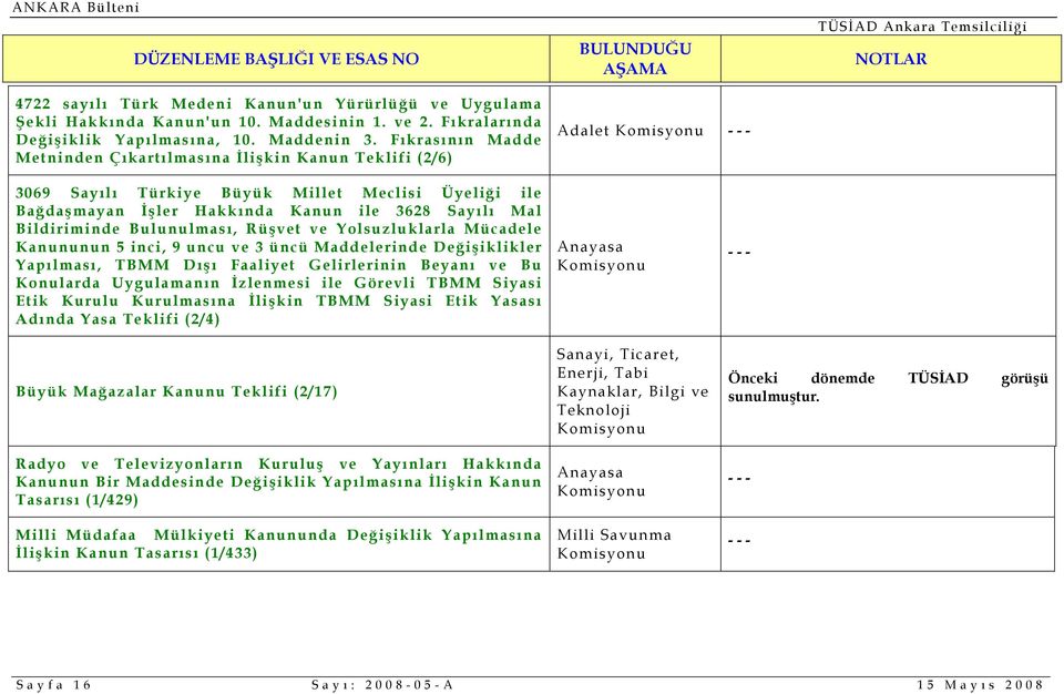 Bulunulması, Rüşvet ve Yolsuzluklarla Mücadele Kanununun 5 inci, 9 uncu ve 3 üncü Maddelerinde Değişiklikler Yapılması, TBMM Dışı Faaliyet Gelirlerinin Beyanı ve Bu Konularda Uygulamanın İzlenmesi