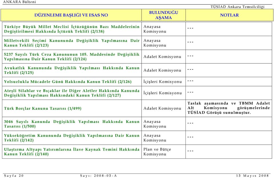 Maddesinde Değişiklik Yapılmasına Dair Kanun Teklifi (2/124) Avukatlık Kanununda Değişiklik Yapılması Hakkında Kanun Teklifi (2/125) Adalet Adalet Yolsuzlukla Mücadele Günü Hakkında Kanun Teklifi