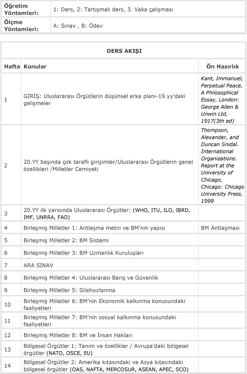 YY ilk yarısında Uluslararası Örgütler: (WHO, ITU, ILO, IBRD, IMF, UNRRA, FAO) Kant, Immanuel, Perpetual Peace, A Philosophical Essay, London: George Allen & Unwin Ltd, 1917(3th ed) Thompson,