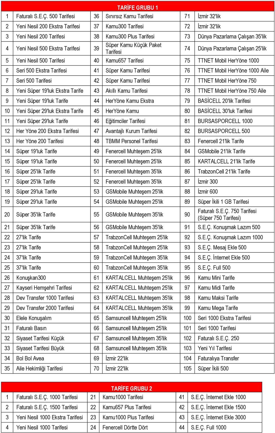 Çalışan 35'lik 4 Yeni Nesil 500 Ekstra Tarifesi 39 Süper Kamu Küçük Paket Tarifesi 74 Dünya Pazarlama Çalışan 25'lik 5 Yeni Nesil 500 Tarifesi 40 Kamu657 Tarifesi 75 TTNET Mobil HerYöne 1000 6 Seri