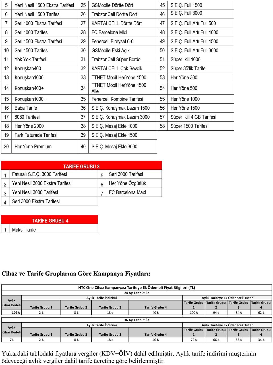 E.Ç. Full Artı Full 3000 11 Yok Yok Tarifesi 31 TrabzonCell Süper Bordo 51 Süper İkili 1000 12 Konuşkan400 32 KARTALCELL Çok Sevdik 52 Süper 35'lik Tarife 13 Konuşkan1000 33 TTNET Mobil HerYöne 1500