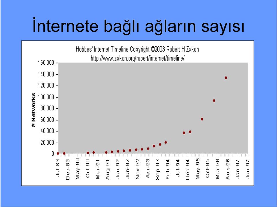 ağların