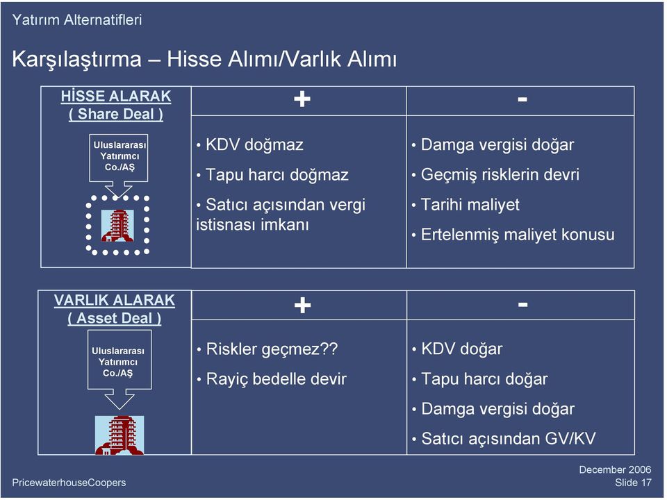 /AŞ KDV doğmaz Tapu harcı doğmaz Satıcı açısından vergi istisnası imkanı Damga vergisi doğar Geçmiş risklerin