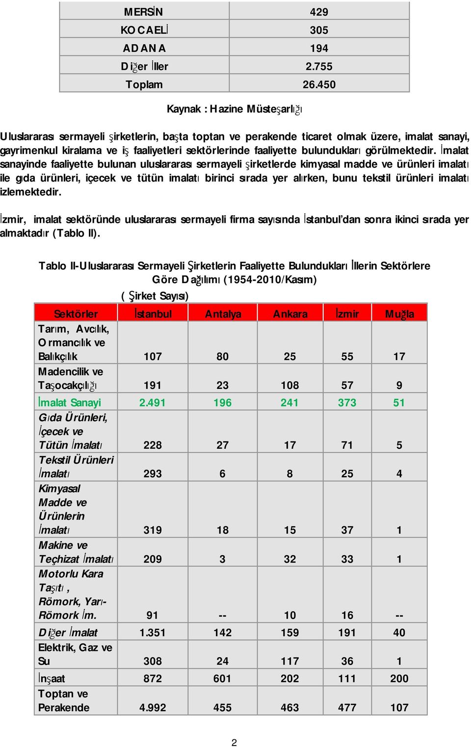 bulundukları görülmektedir.