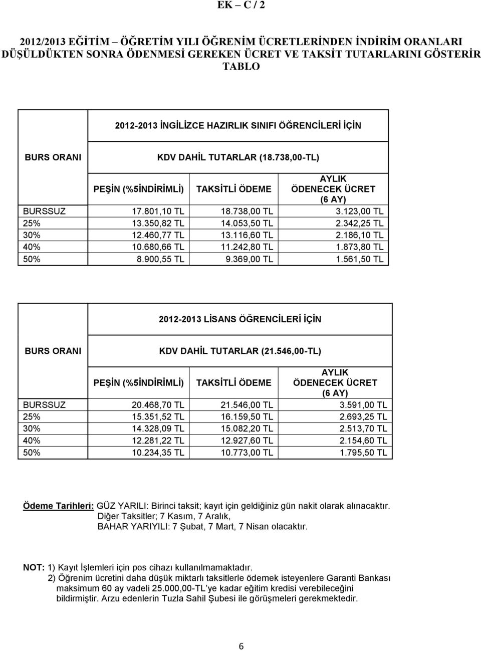 053,50 TL 2.342,25 TL 30% 12.460,77 TL 13.116,60 TL 2.186,10 TL 40% 10.680,66 TL 11.242,80 TL 1.873,80 TL 50% 8.900,55 TL 9.369,00 TL 1.