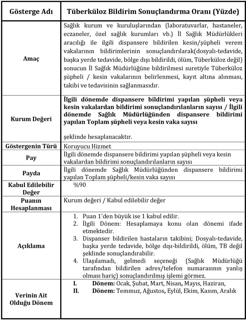 ölüm, Tüberküloz değil) sonucun İl Sağlık Müdürlüğüne bildirilmesi suretiyle Tüberküloz şüpheli / kesin vakalarının belirlenmesi, kayıt altına alınması, takibi ve tedavisinin sağlanmasıdır.