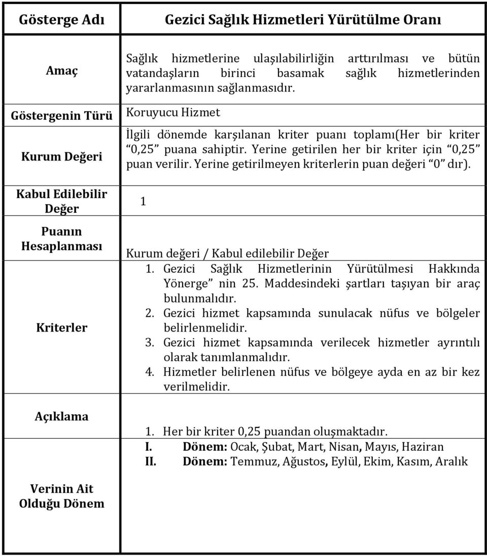 Kriterler 1 Kurum değeri / Kabul edilebilir 1. Gezici Sağlık Hizmetlerinin Yürütülmesi Hakkında Yönerge nin 25. Maddesindeki şartları taşıyan bir araç bulunmalıdır. 2. Gezici hizmet kapsamında sunulacak nüfus ve bölgeler belirlenmelidir.