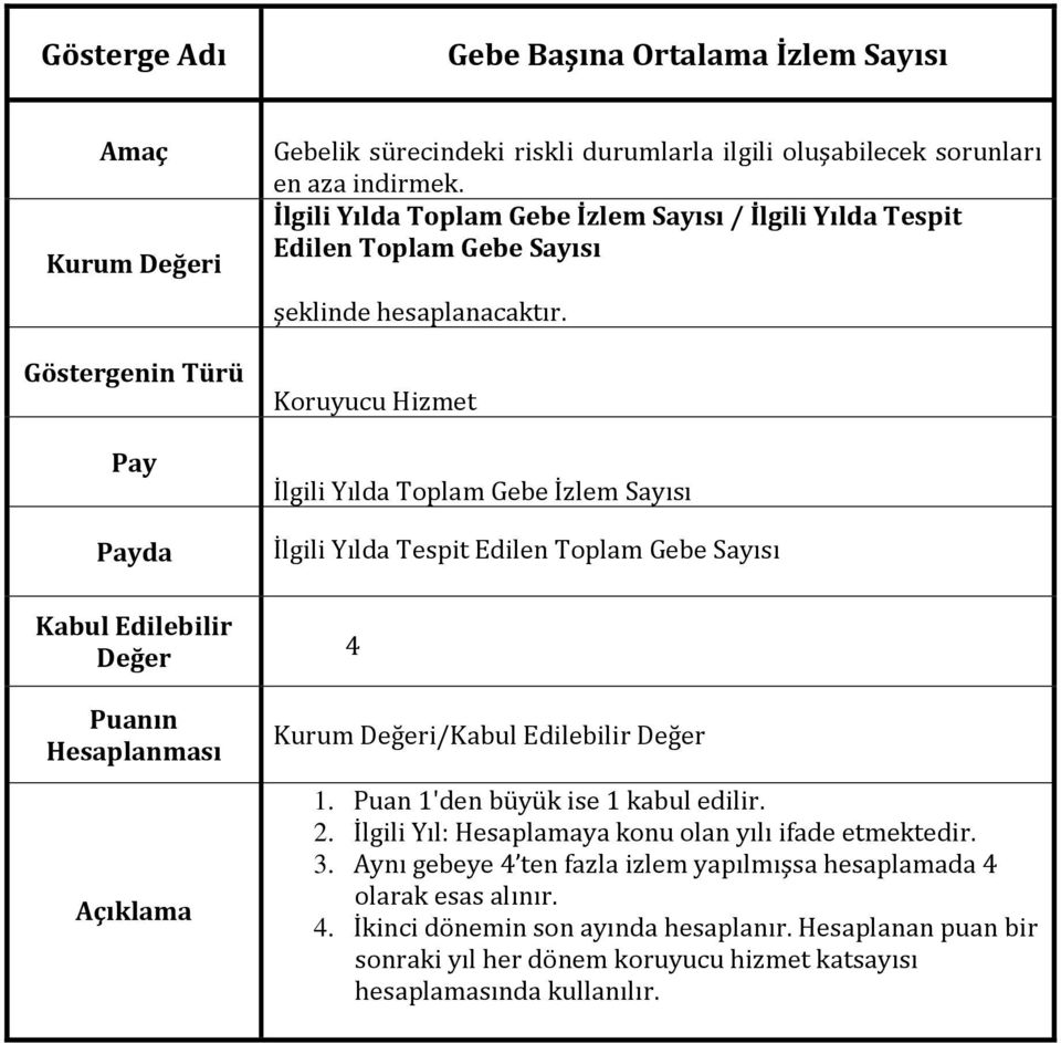 İlgili Yılda Tespit Edilen Toplam Gebe Sayısı 4 / 2. İlgili Yıl: Hesaplamaya konu olan yılı ifade etmektedir. 3.