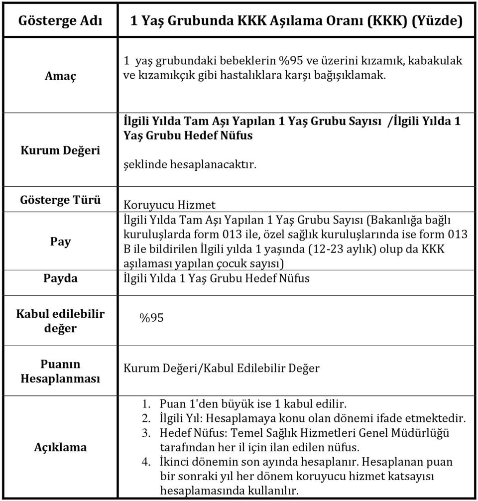 form 013 ile, özel sağlık kuruluşlarında ise form 013 B ile bildirilen İlgili yılda 1 yaşında (12-23 aylık) olup da KKK aşılaması yapılan çocuk sayısı) İlgili Yılda 1 Yaş Grubu Hedef Nüfus Kabul