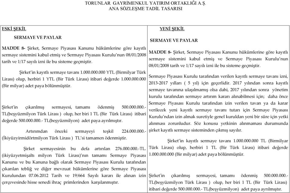 Şirket'in çıkarılmış sermayesi, tamamı ödenmiş 500.000.000.- TL(beşyüzmilyon Türk Lirası ) olup, her biri 1 TL (Bir Türk Lirası) itibari değerde 500.000.000.- TL(beşyüzmilyon) adet paya ayrılmıştır.