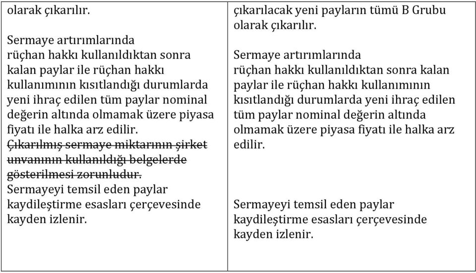 piyasa fiyatı ile halka arz edilir. Çıkarılmış sermaye miktarının şirket unvanının kullanıldığı belgelerde gösterilmesi zorunludur.