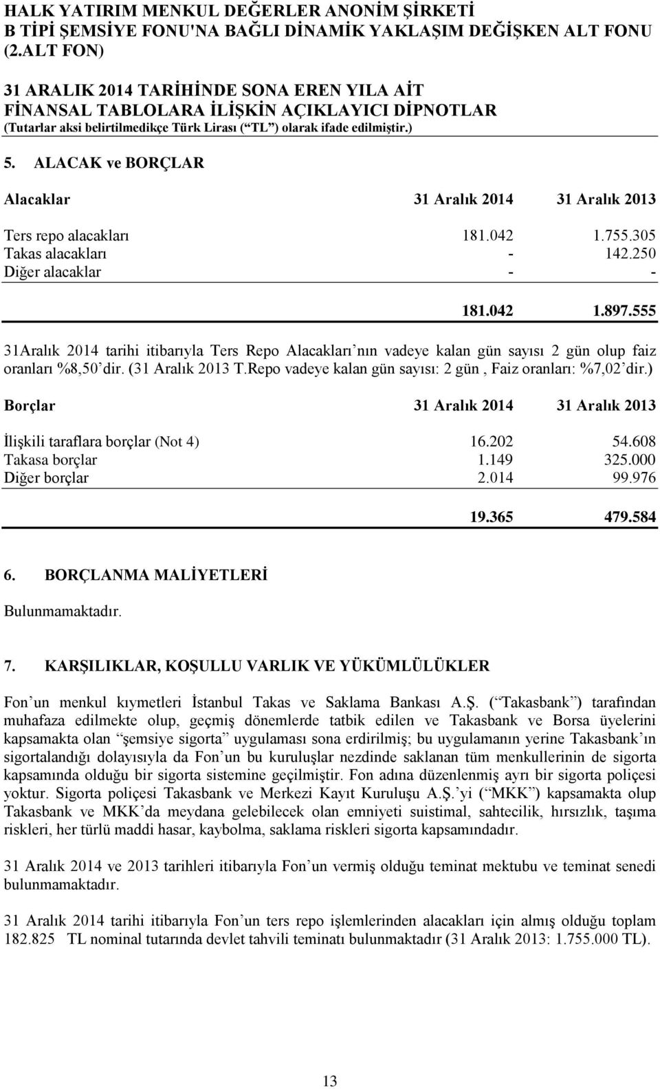 (31 Aralık 2013 T.Repo vadeye kalan gün sayısı: 2 gün, Faiz oranları: %7,02 dir.) Borçlar 31 Aralık 2014 31 Aralık 2013 İlişkili taraflara borçlar (Not 4) 16.202 54.608 Takasa borçlar 1.149 325.