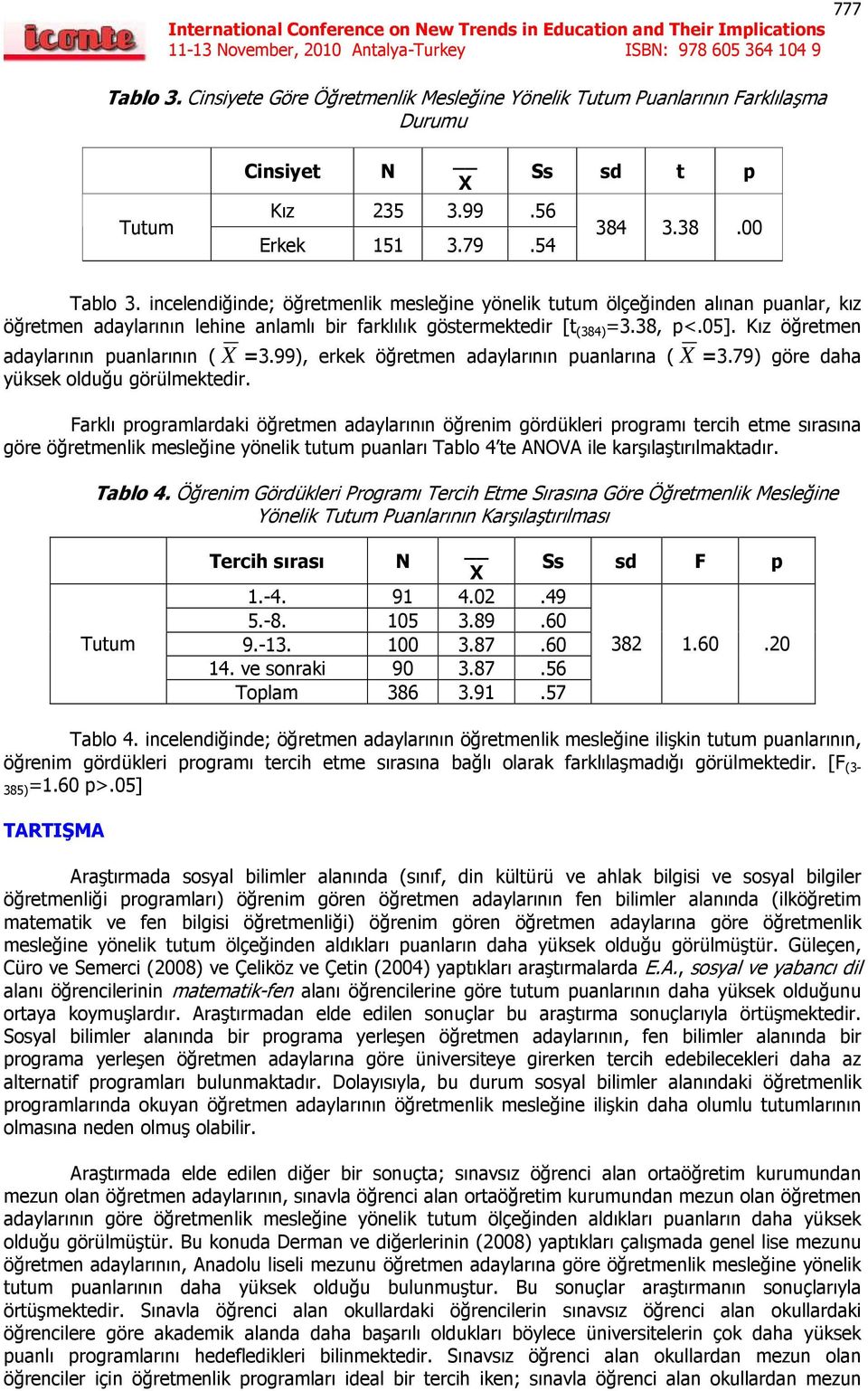 Kız öğretmen adaylarının puanlarının ( =3.99), erkek öğretmen adaylarının puanlarına ( =3.79) göre daha yüksek olduğu görülmektedir.