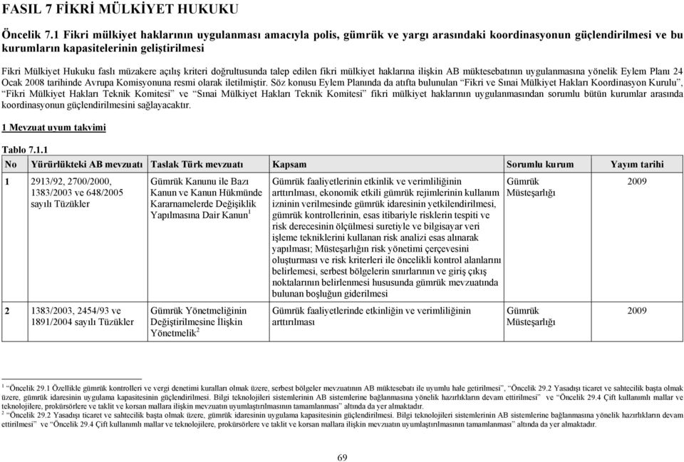 açılış kriteri doğrultusunda talep edilen fikri mülkiyet haklarına ilişkin AB müktesebatının uygulanmasına yönelik Eylem Planı 24 Ocak 2008 tarihinde Avrupa Komisyonuna resmi olarak iletilmiştir.