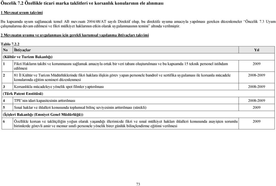 amacıyla yapılması gereken düzenlemeler 3 Uyum çalışmalarına devam edilmesi ve fikri mülkiyet haklarının etkin olarak uygulanmasının temini altında verilmiştir.