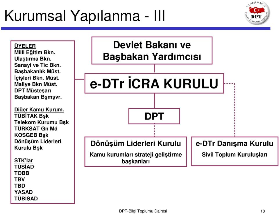 TÜBİTAK Bşk Telekom Kurumu Bşk TÜRKSAT Gn Md KOSGEB Bşk Dönüşüm Liderleri Kurulu Bşk STK lar TÜSİAD TOBB TBV TBD YASAD TÜBİSAD