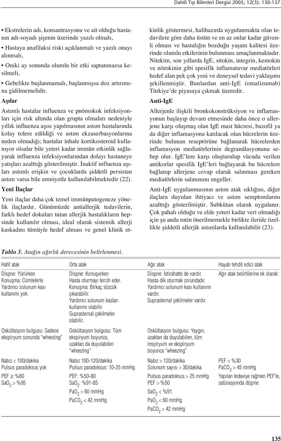 Aş lar Ast ml hastalar influenza ve pnömokok infeksiyonlar için risk alt nda olan grupta olmalar nedeniyle y ll k influenza aş s yap lmas n n ast m hastalar nda kolay tolere edildiği ve ast m