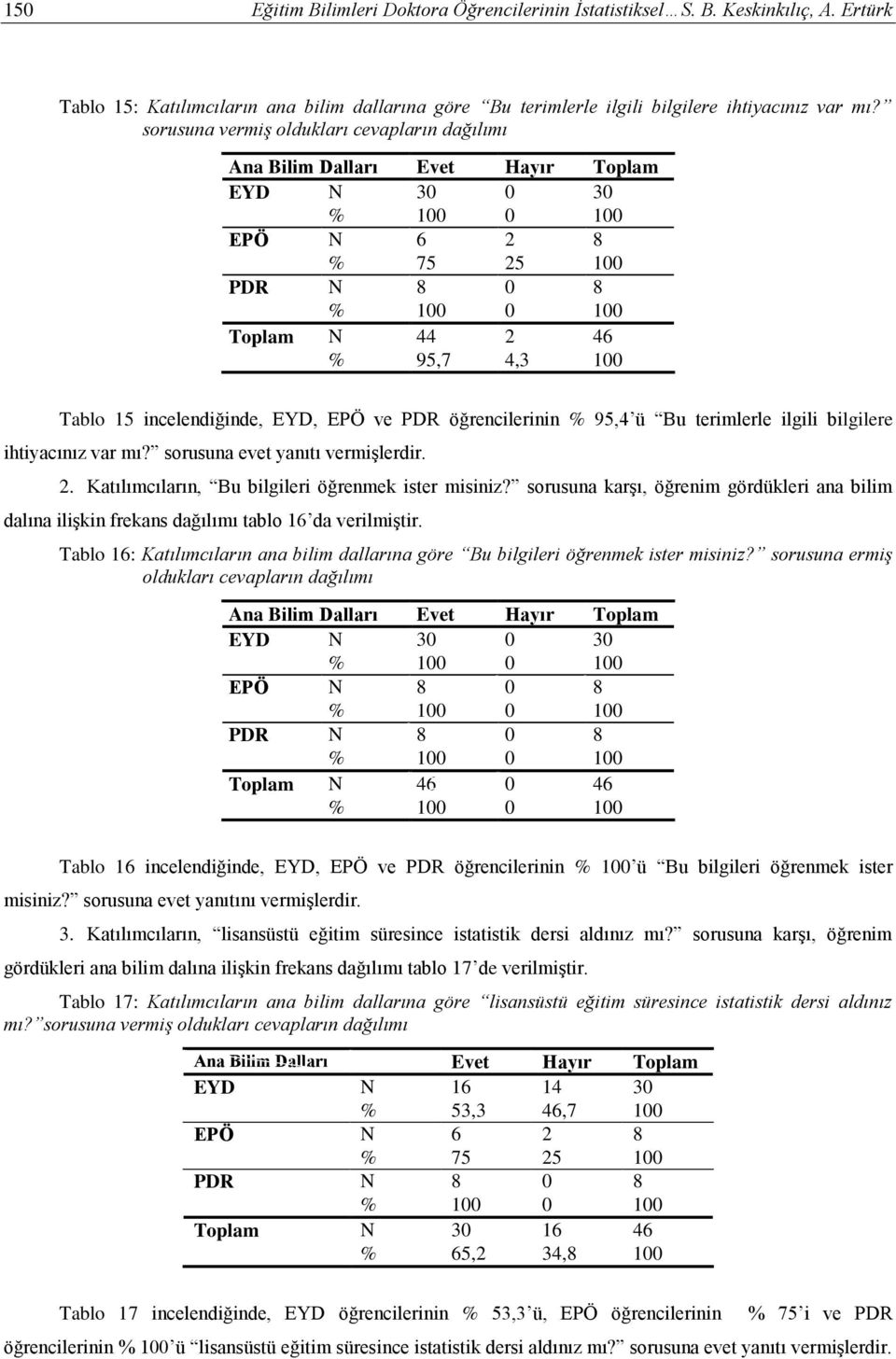 ve PDR öğrencilerinin % 95,4 ü Bu terimlerle ilgili bilgilere ihtiyacınız var mı? sorusuna evet yanıtı vermişlerdir. 2. Katılımcıların, Bu bilgileri öğrenmek ister misiniz?