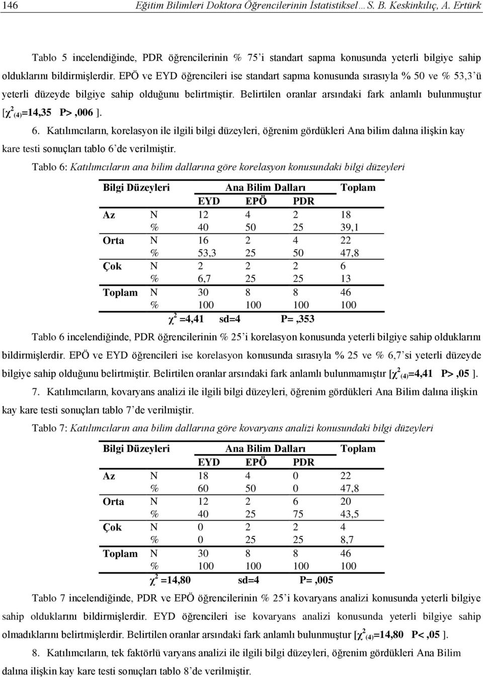 EPÖ ve EYD öğrencileri ise standart sapma konusunda sırasıyla % 50 ve % 53,3 ü yeterli düzeyde bilgiye sahip olduğunu belirtmiştir.