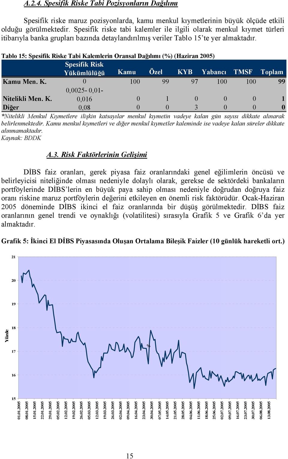 Tablo 15: Spesifik Riske Tabi Ka