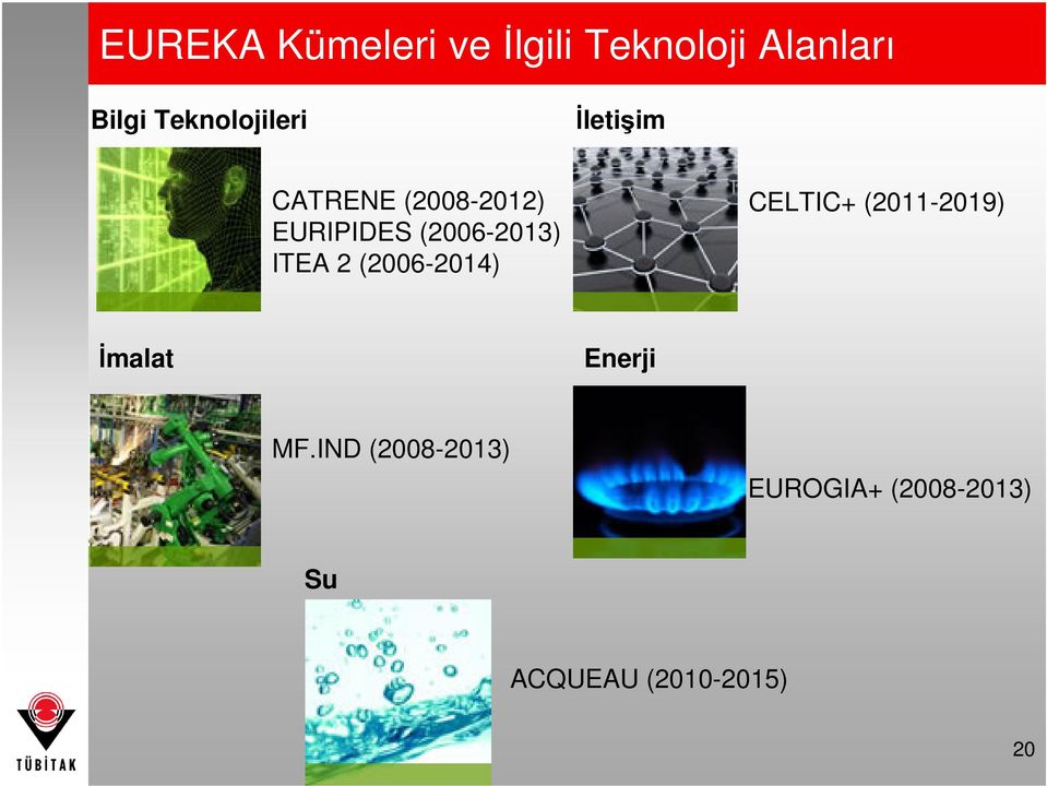 (2006-2013) ITEA 2 (2006-2014) CELTIC+ (2011-2019) Đmalat